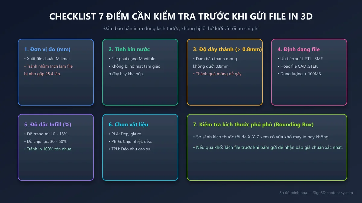 Checklist 7 bước chuẩn bị file 3D trước khi tải lên xưởng in