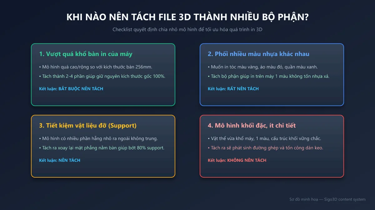 Checklist đánh giá trường hợp nên và không nên tách file 3D